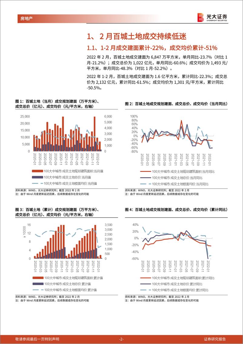 《房地产行业百城土地成交月度跟踪报告（2022年2月）：2月TOP50房企拿地金额环比小幅回升-20220322-光大证券-15页》 - 第3页预览图