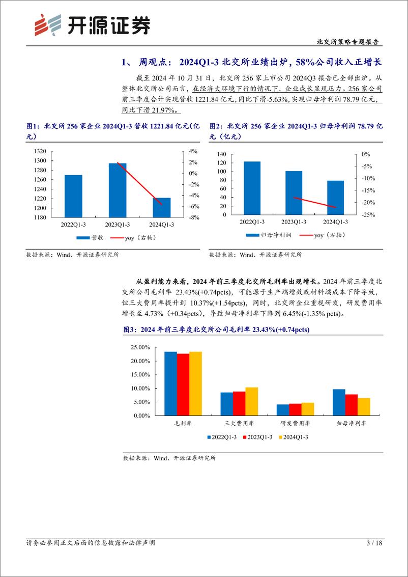 《北交所策略专题报告：北交所2024年三季报大盘点，北证估值PE35X震荡加大-241103-开源证券-18页》 - 第3页预览图