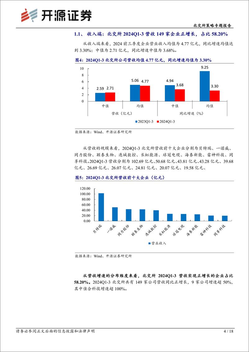 《北交所策略专题报告：北交所2024年三季报大盘点，北证估值PE35X震荡加大-241103-开源证券-18页》 - 第4页预览图