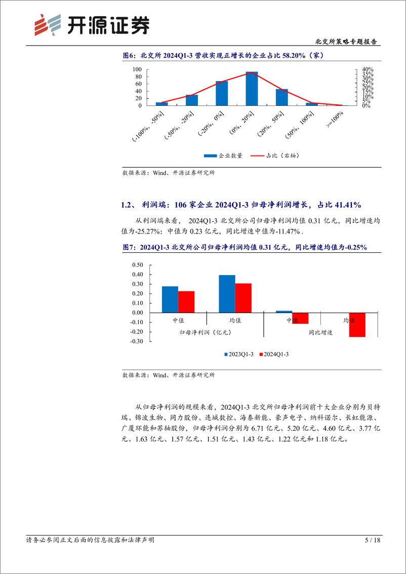 《北交所策略专题报告：北交所2024年三季报大盘点，北证估值PE35X震荡加大-241103-开源证券-18页》 - 第5页预览图