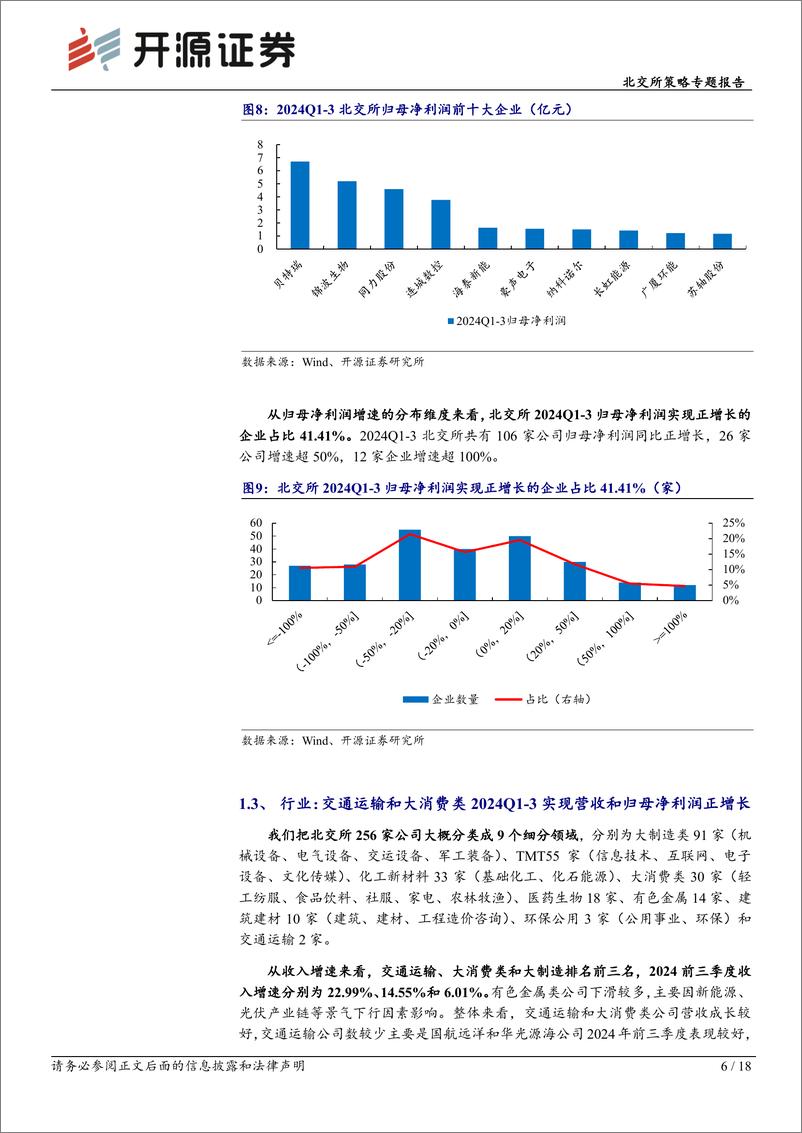 《北交所策略专题报告：北交所2024年三季报大盘点，北证估值PE35X震荡加大-241103-开源证券-18页》 - 第6页预览图