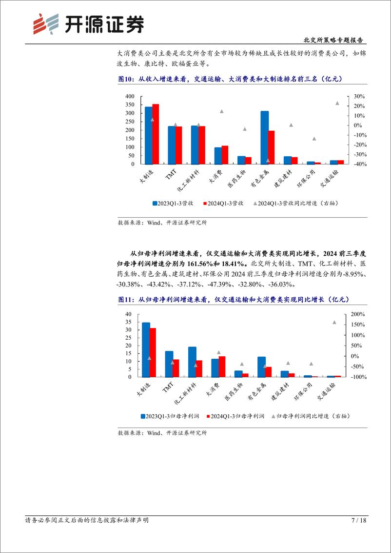 《北交所策略专题报告：北交所2024年三季报大盘点，北证估值PE35X震荡加大-241103-开源证券-18页》 - 第7页预览图