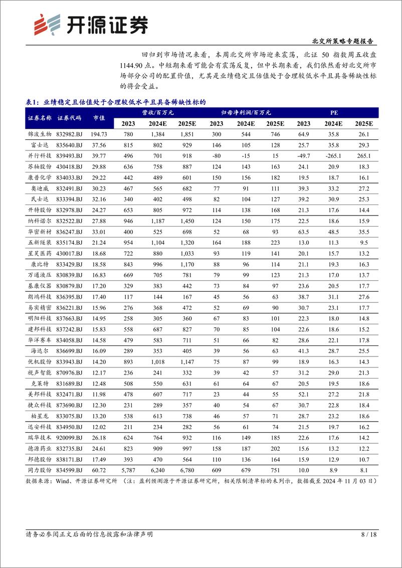 《北交所策略专题报告：北交所2024年三季报大盘点，北证估值PE35X震荡加大-241103-开源证券-18页》 - 第8页预览图