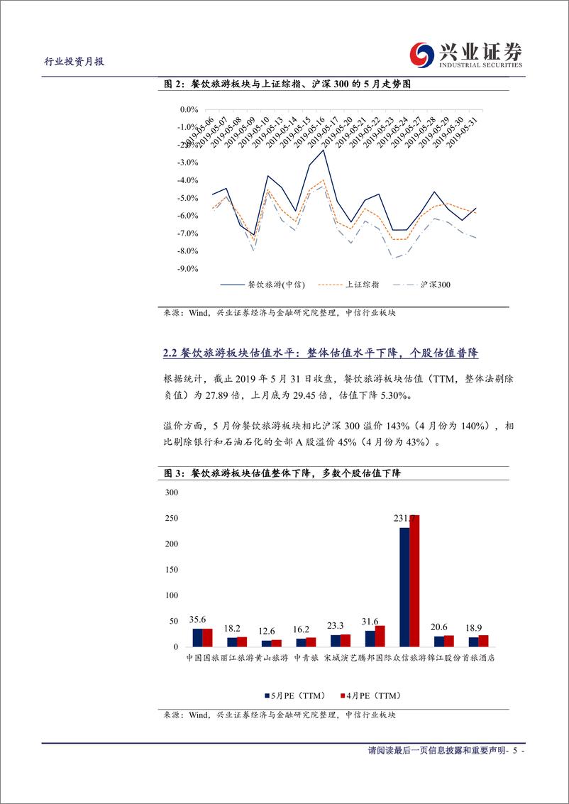 《社会服务行业2019年6月投资月报：暑期旅游旺季将至，贸易摩擦背景下拥抱确定性-20190603-兴业证券-16页》 - 第6页预览图