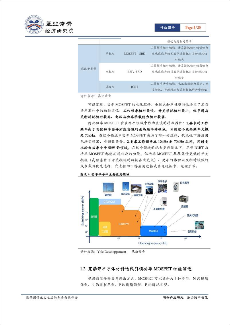 《半导体行业功率半导体系列报告（二)：功率MOSFET，非慎行无以度厄，非研发无以致远-20190110-基业常青经济研究院-20页》 - 第6页预览图