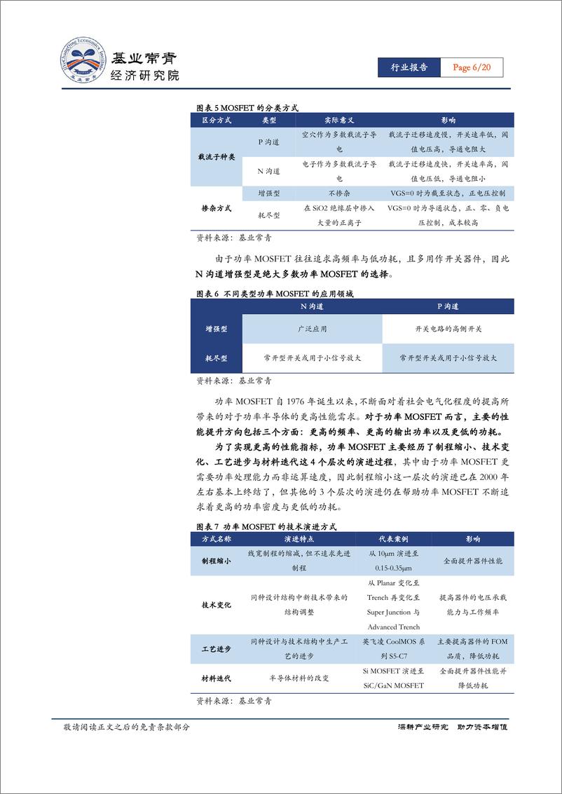 《半导体行业功率半导体系列报告（二)：功率MOSFET，非慎行无以度厄，非研发无以致远-20190110-基业常青经济研究院-20页》 - 第7页预览图