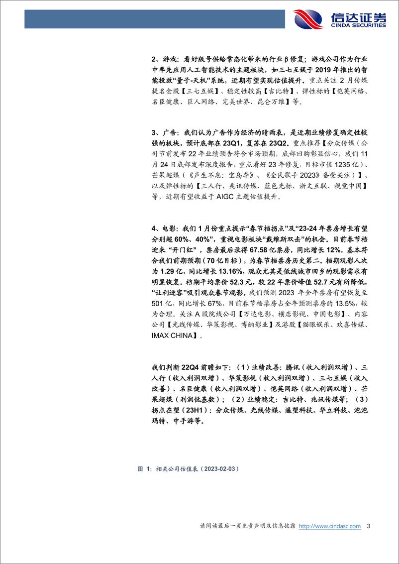 《传媒互联网及海外周观点：AIGC空间广阔，关注线下体验、游戏等延伸主题机会-20230206-信达证券-22页》 - 第3页预览图