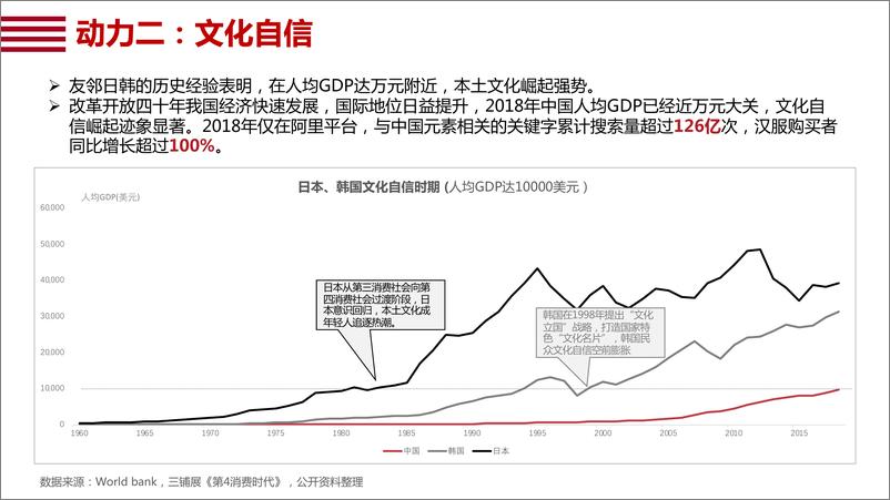 《2019博物馆文创市场数据报告》 - 第6页预览图