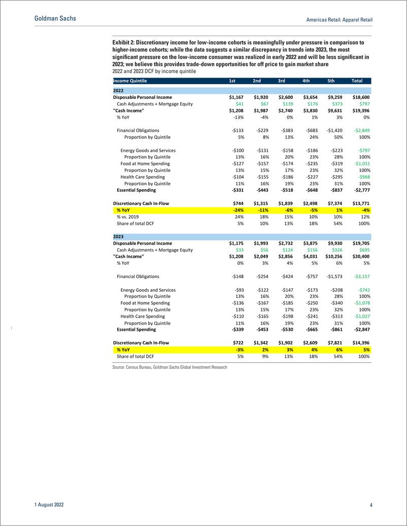 《Americas Retai Apparel Retai Defensively positioned in a challenging macro; initiate ROST and BURL at Buy and TJX at Neutral(1)》 - 第5页预览图