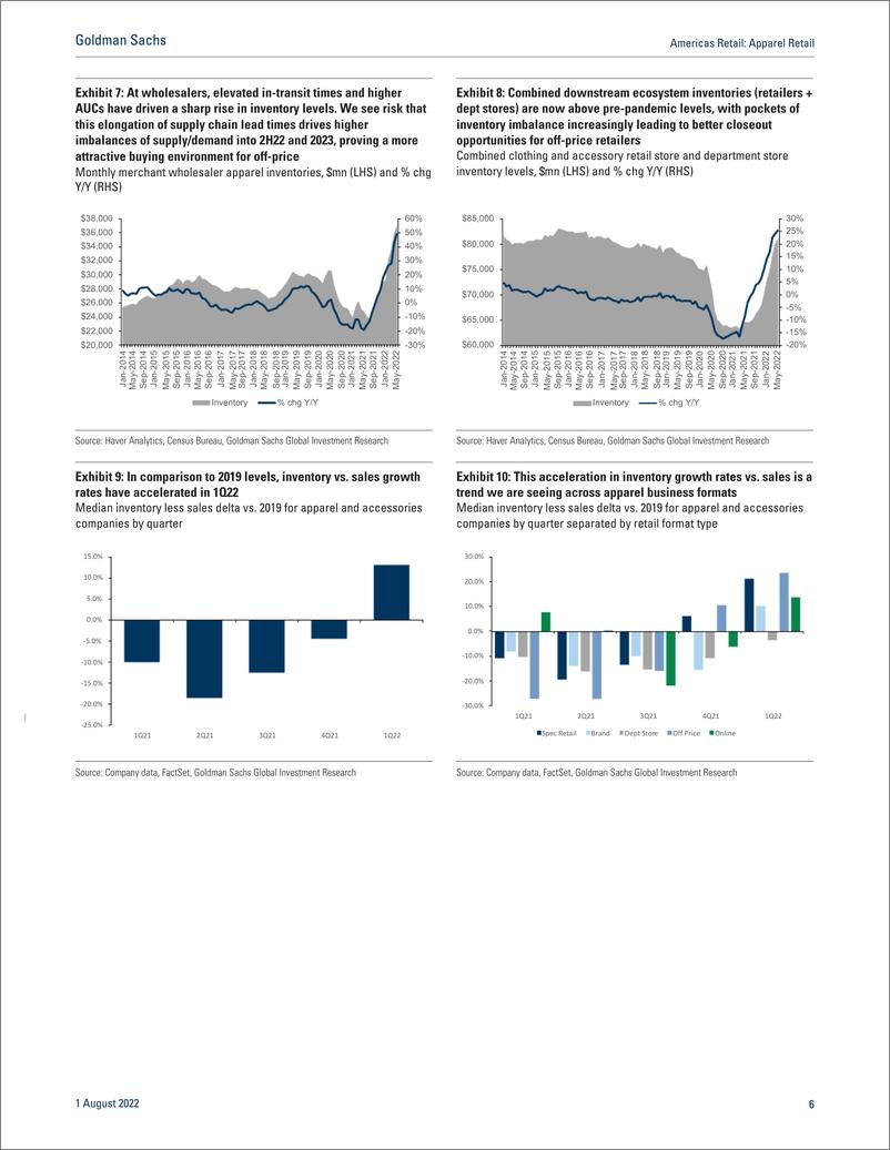 《Americas Retai Apparel Retai Defensively positioned in a challenging macro; initiate ROST and BURL at Buy and TJX at Neutral(1)》 - 第7页预览图