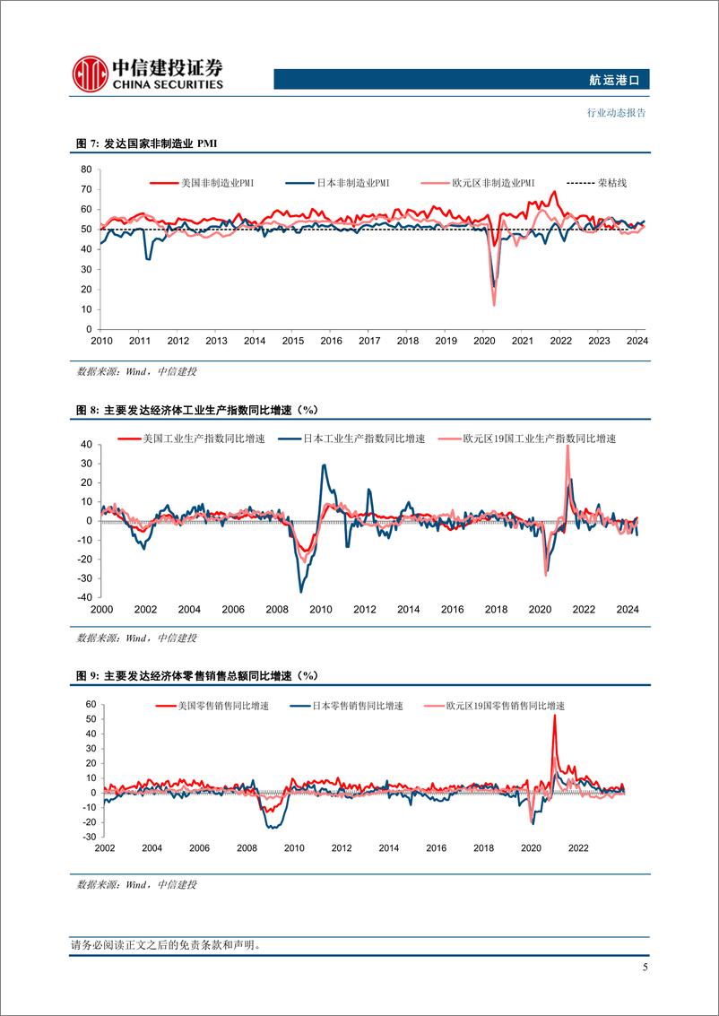 《航运港口行业动态：欧美与新兴市场PMI继续分化，集运航线运价走势差异-240805-中信建投-25页》 - 第8页预览图