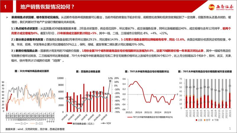 《房地产行业地产链系列报告2：地产销售复苏初见端倪，产业链投资正当时-20230309-西南证券-40页》 - 第3页预览图
