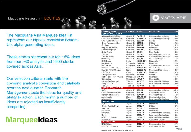 《麦格理-亚太地区-投资策略-麦格理亚洲股票策略-2019.6-57页》 - 第3页预览图