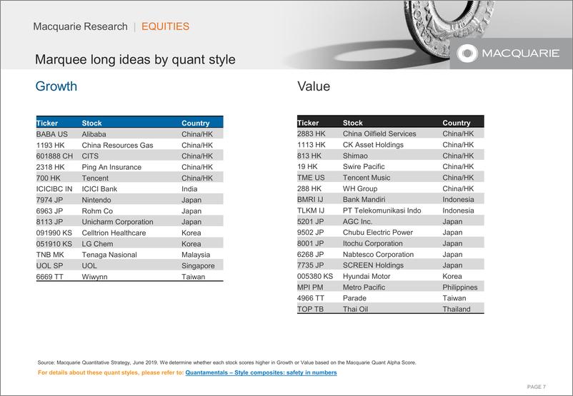 《麦格理-亚太地区-投资策略-麦格理亚洲股票策略-2019.6-57页》 - 第8页预览图