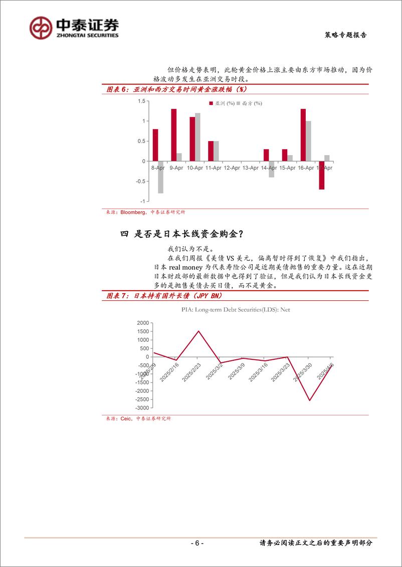 《黄金研究系列：资产配置专题报告，从交易视角看，“对等关税”后黄金这波上涨是什么力量推动的？-250423-中泰证券-10页》 - 第6页预览图