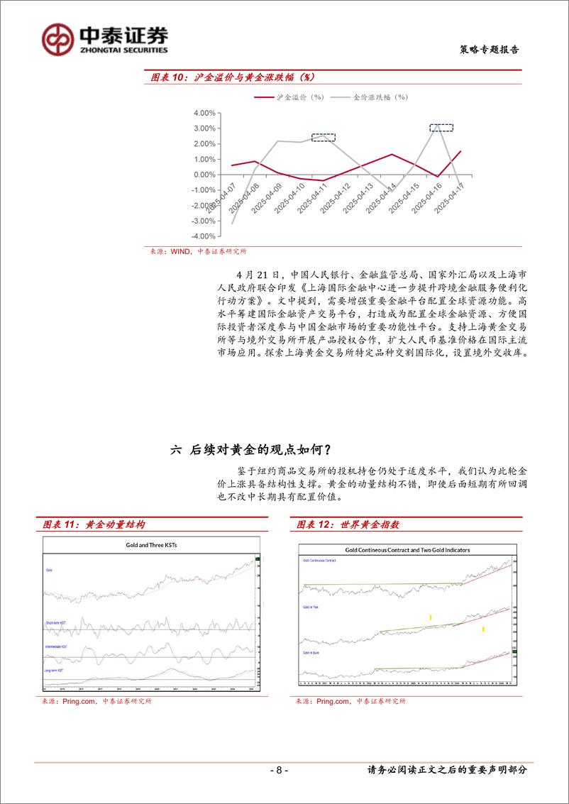 《黄金研究系列：资产配置专题报告，从交易视角看，“对等关税”后黄金这波上涨是什么力量推动的？-250423-中泰证券-10页》 - 第8页预览图
