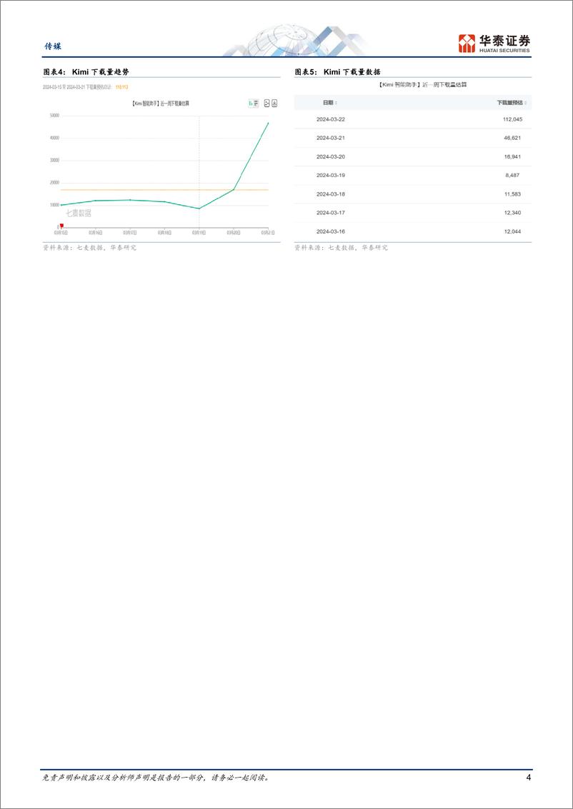 《传媒行业专题研究：Kimi出圈，加速国内AI应用发展-240324-华泰证券-17页》 - 第4页预览图