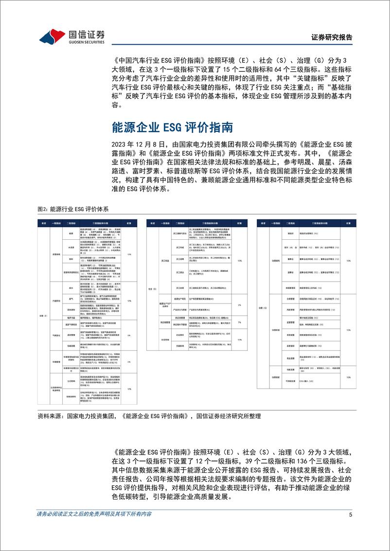 《海内外ESG评级专题研究(二)：国内ESG评级体系行业特色议题解析-240603-国信证券-13页》 - 第5页预览图