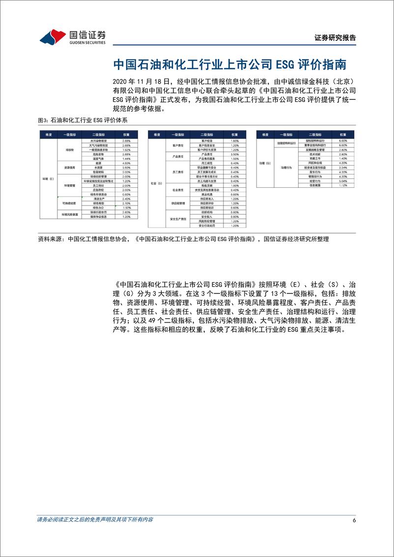 《海内外ESG评级专题研究(二)：国内ESG评级体系行业特色议题解析-240603-国信证券-13页》 - 第6页预览图