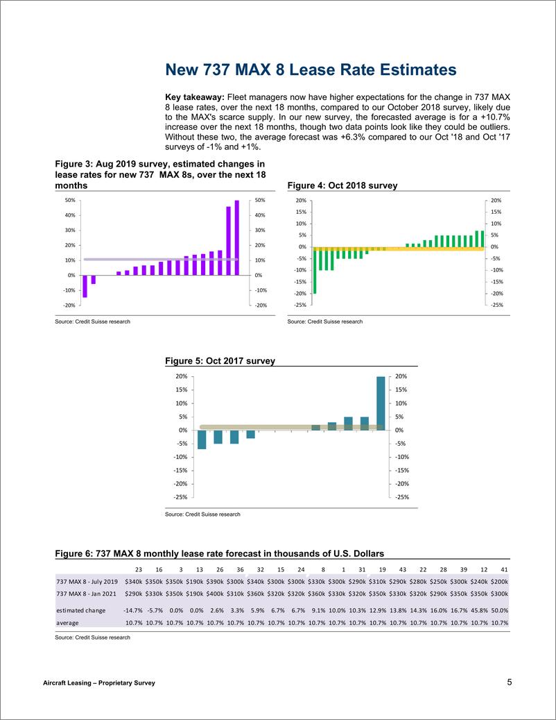 《瑞信-美股-租赁与物流行业-飞机租赁专项调查：新装备在经济低迷时期表现强劲-2019.8.27-33页》 - 第6页预览图