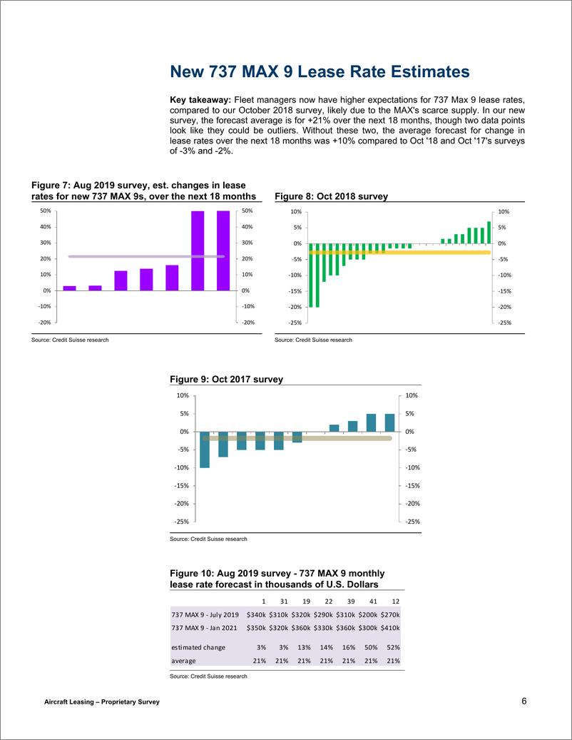 《瑞信-美股-租赁与物流行业-飞机租赁专项调查：新装备在经济低迷时期表现强劲-2019.8.27-33页》 - 第7页预览图