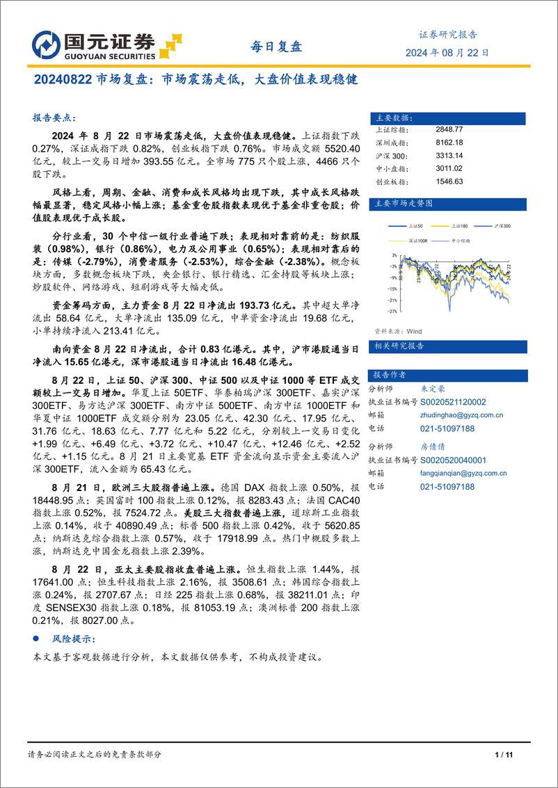 《市场复盘：市场震荡走低，大盘价值表现稳健-240822-国元证券-11页》 - 第1页预览图