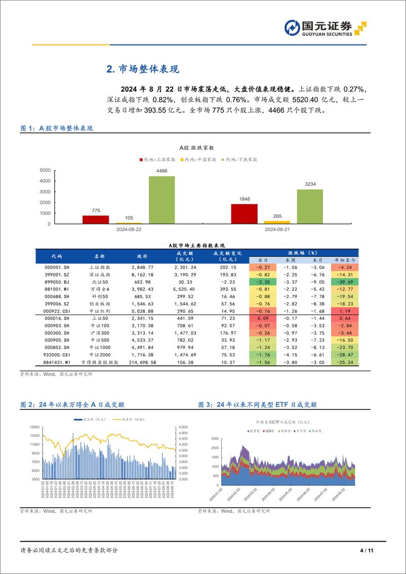 《市场复盘：市场震荡走低，大盘价值表现稳健-240822-国元证券-11页》 - 第4页预览图