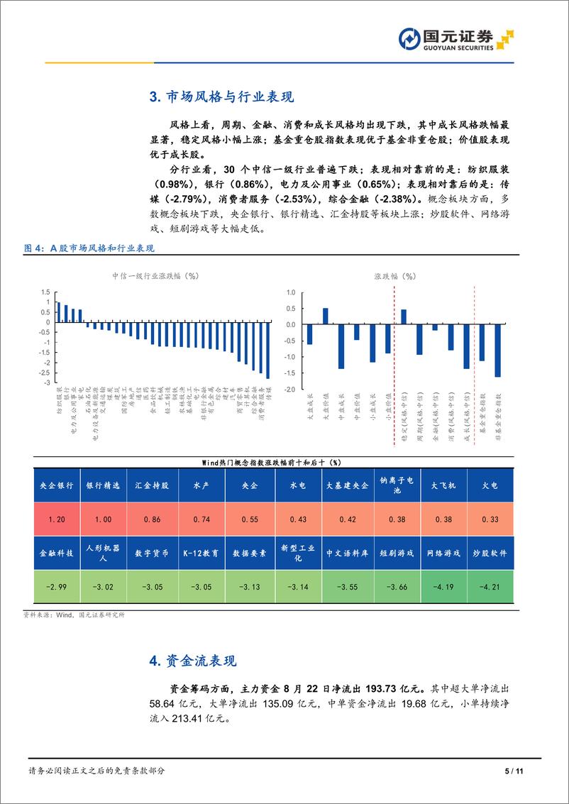 《市场复盘：市场震荡走低，大盘价值表现稳健-240822-国元证券-11页》 - 第5页预览图