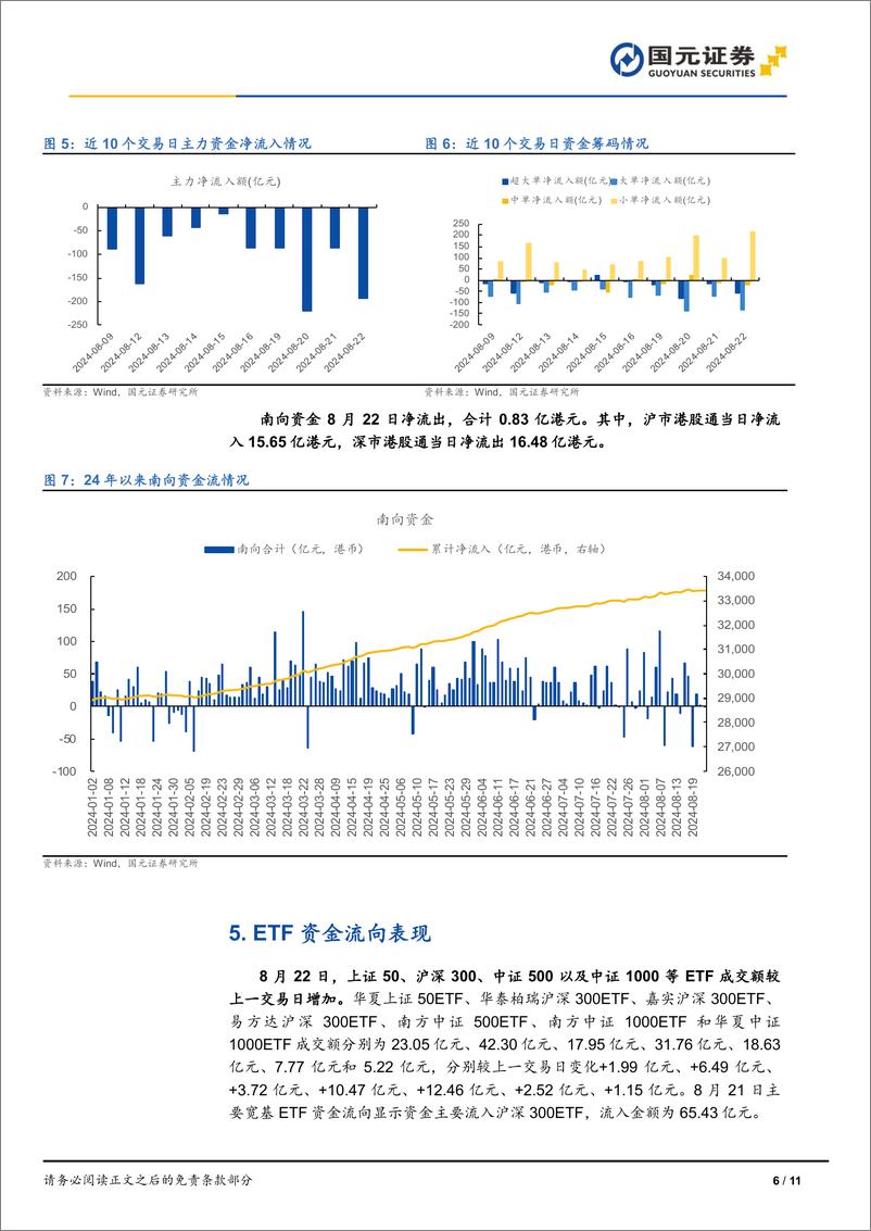 《市场复盘：市场震荡走低，大盘价值表现稳健-240822-国元证券-11页》 - 第6页预览图
