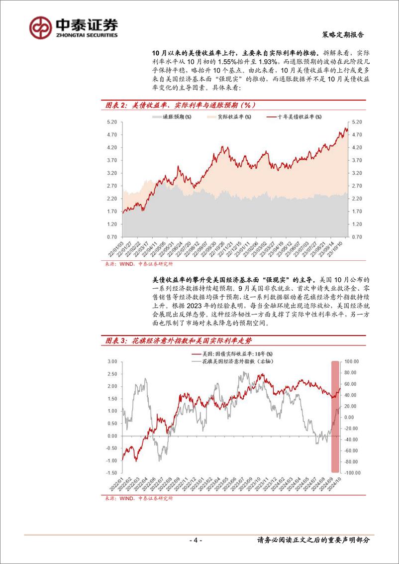 《美债收益率再次攀升背后：特朗普交易的回归？-241026-中泰证券-16页》 - 第4页预览图