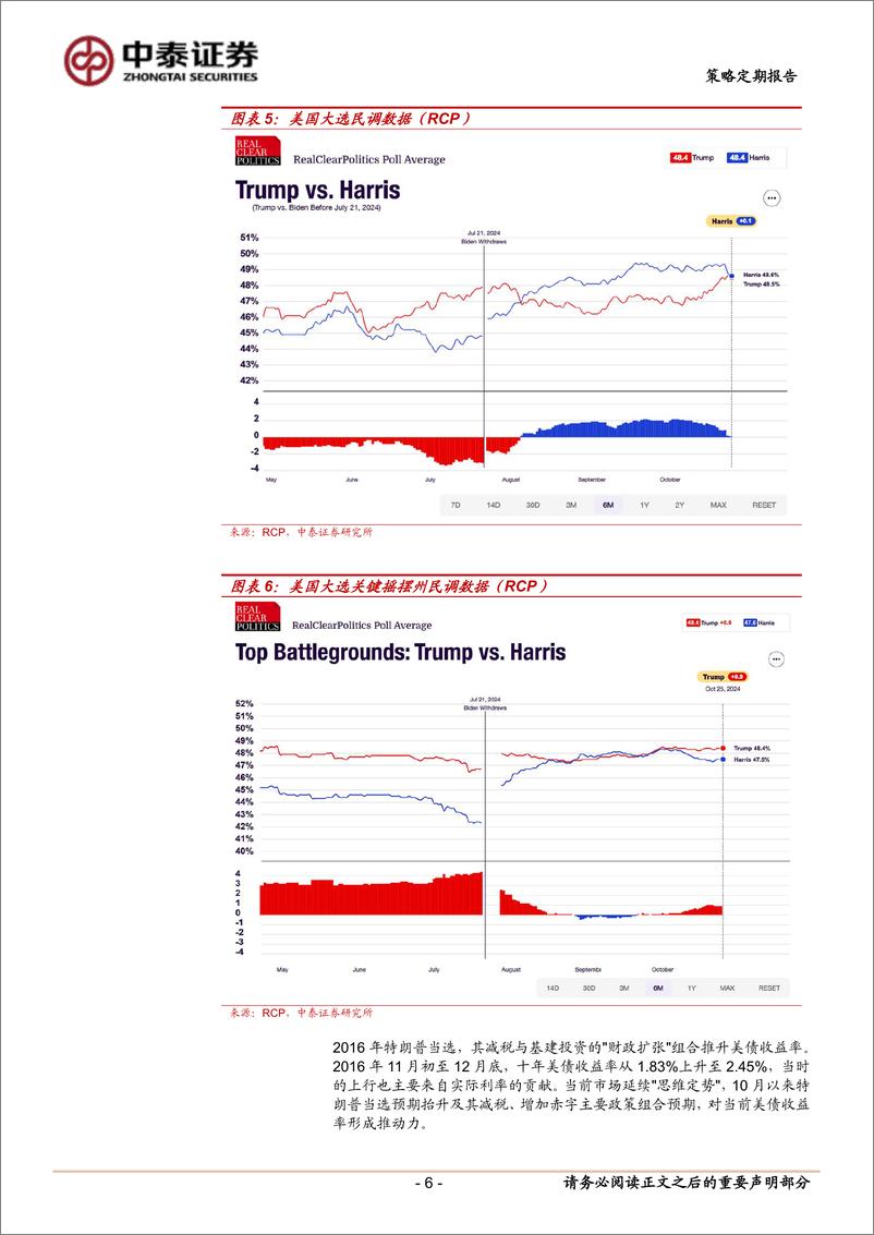 《美债收益率再次攀升背后：特朗普交易的回归？-241026-中泰证券-16页》 - 第6页预览图
