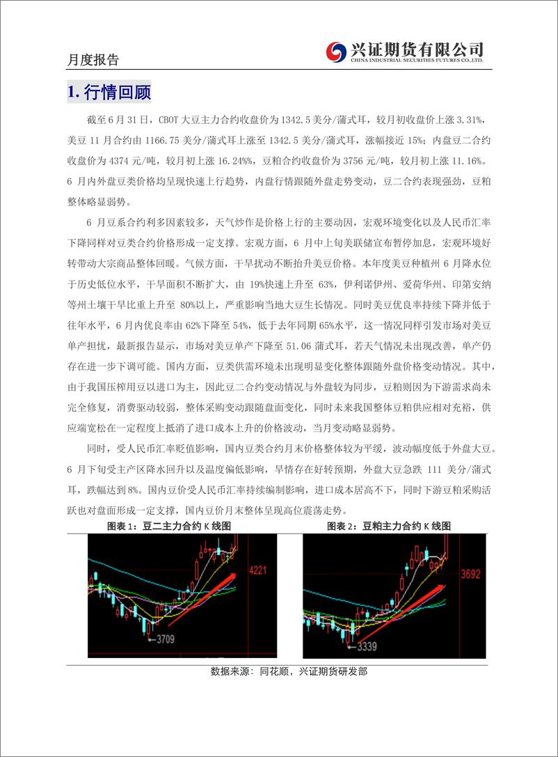 《农产品月度报告：干旱扩张威胁美豆产量，豆类合约偏强运行-20230703-兴证期货-13页》 - 第4页预览图