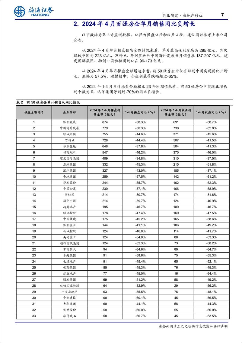 《房地产行业TOP100房企2024年4月销售数据点评：单月销售同比降幅再收窄，2H同比有望改善-240514-海通证券-40页》 - 第7页预览图