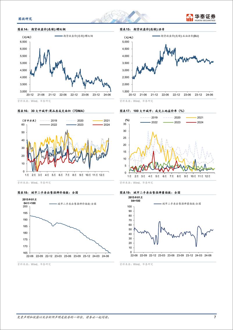 《固收视角：地产销售热度修复、工业价格表现偏弱-240805-华泰证券-13页》 - 第7页预览图