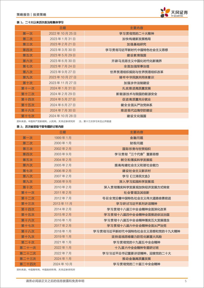 《政策与大类资产配置月观察：谁赢都是兑现，风险是出现争议性结果-241105-天风证券-23页》 - 第5页预览图