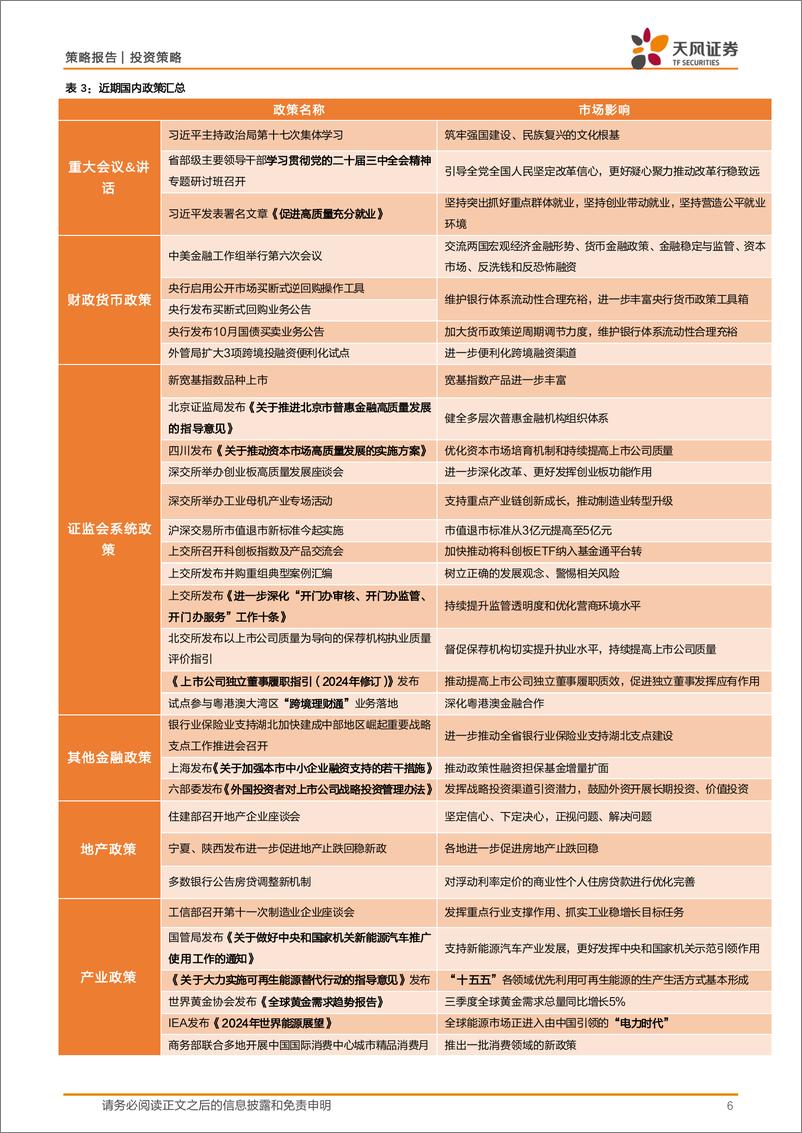 《政策与大类资产配置月观察：谁赢都是兑现，风险是出现争议性结果-241105-天风证券-23页》 - 第6页预览图