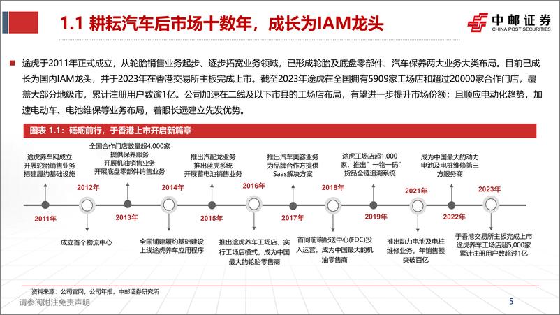 《中邮证券-途虎-W-09690.HK-IAM龙头发力万亿汽后蓝海市场，加快低线城市布局，模式清晰业绩加速释放》 - 第5页预览图