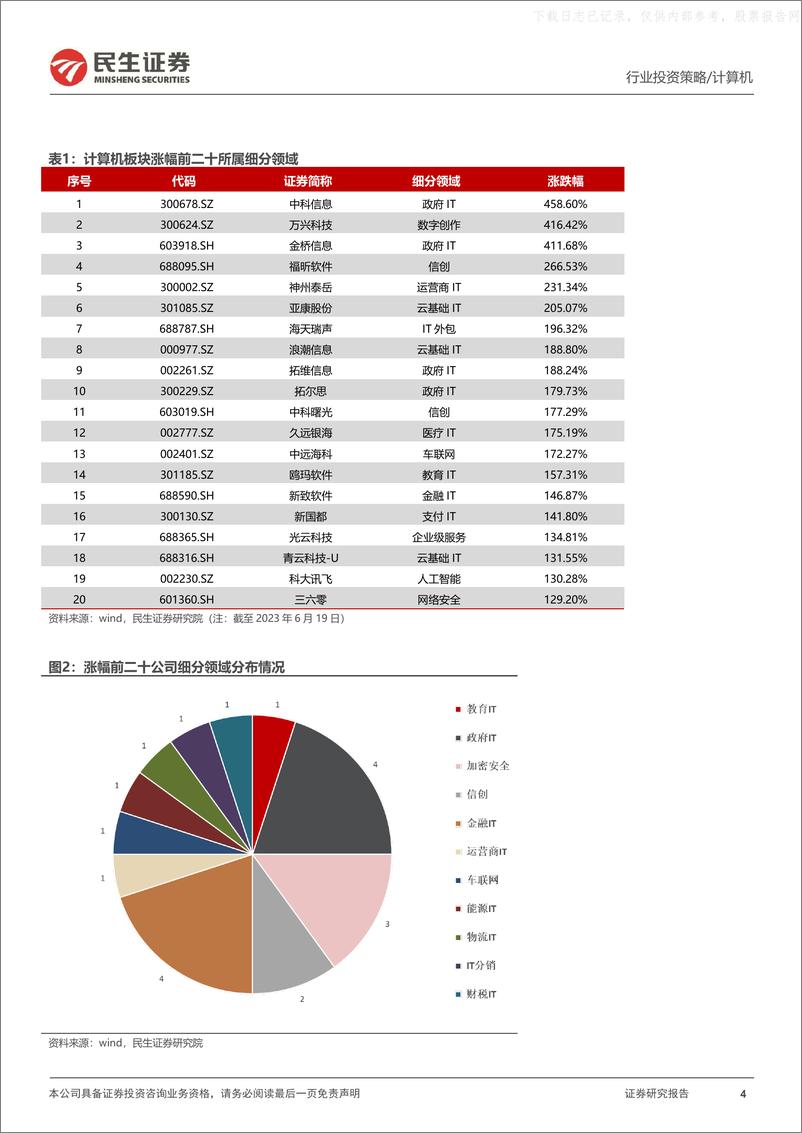 《民生证券-计算机行业2023年中期投资策略：迎接AI行情从供给迈向应用的拐点-230627》 - 第4页预览图