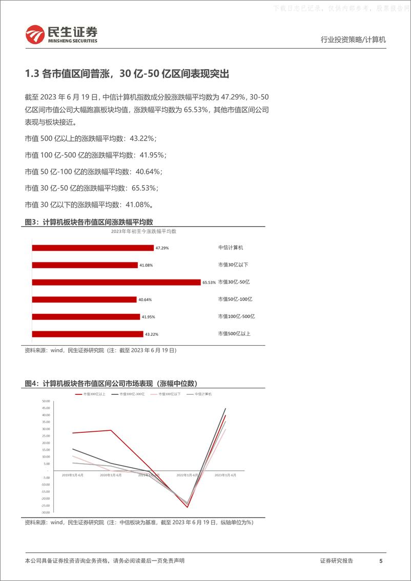 《民生证券-计算机行业2023年中期投资策略：迎接AI行情从供给迈向应用的拐点-230627》 - 第5页预览图