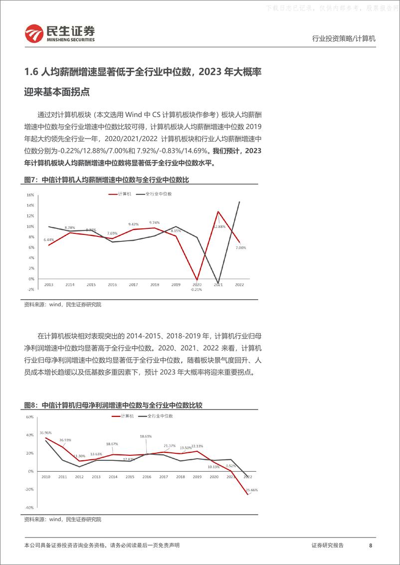 《民生证券-计算机行业2023年中期投资策略：迎接AI行情从供给迈向应用的拐点-230627》 - 第8页预览图