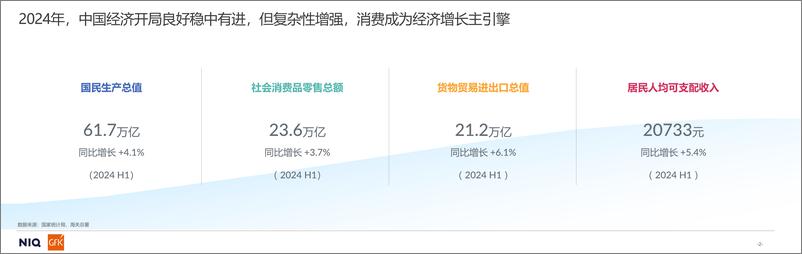 《GfK_2024燃气具市场趋势分析报告》 - 第2页预览图