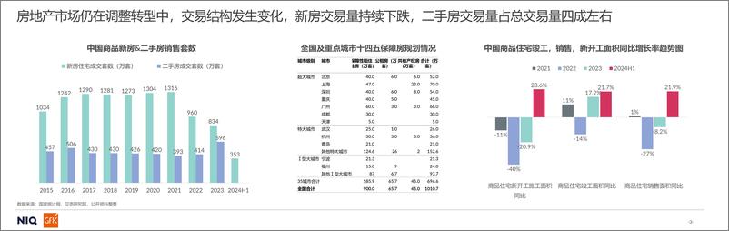 《GfK_2024燃气具市场趋势分析报告》 - 第3页预览图