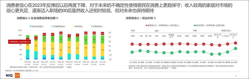 《GfK_2024燃气具市场趋势分析报告》 - 第4页预览图