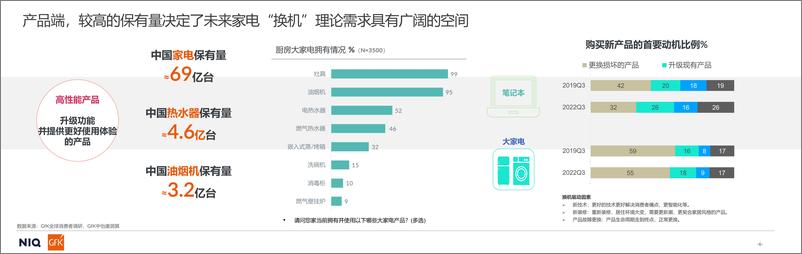 《GfK_2024燃气具市场趋势分析报告》 - 第6页预览图