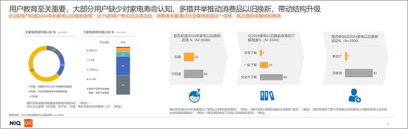 《GfK_2024燃气具市场趋势分析报告》 - 第7页预览图