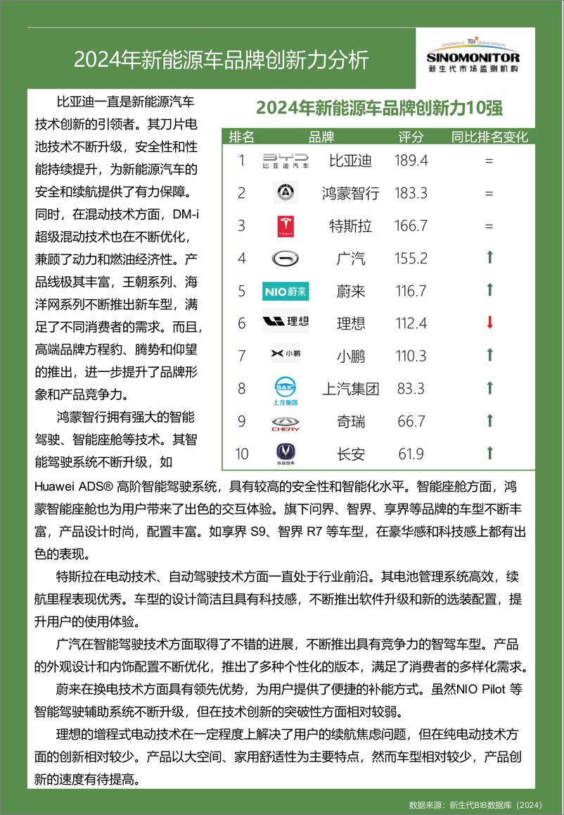 《【Sinomonitor】2024新能源车品牌实力评估报告-13页》 - 第7页预览图