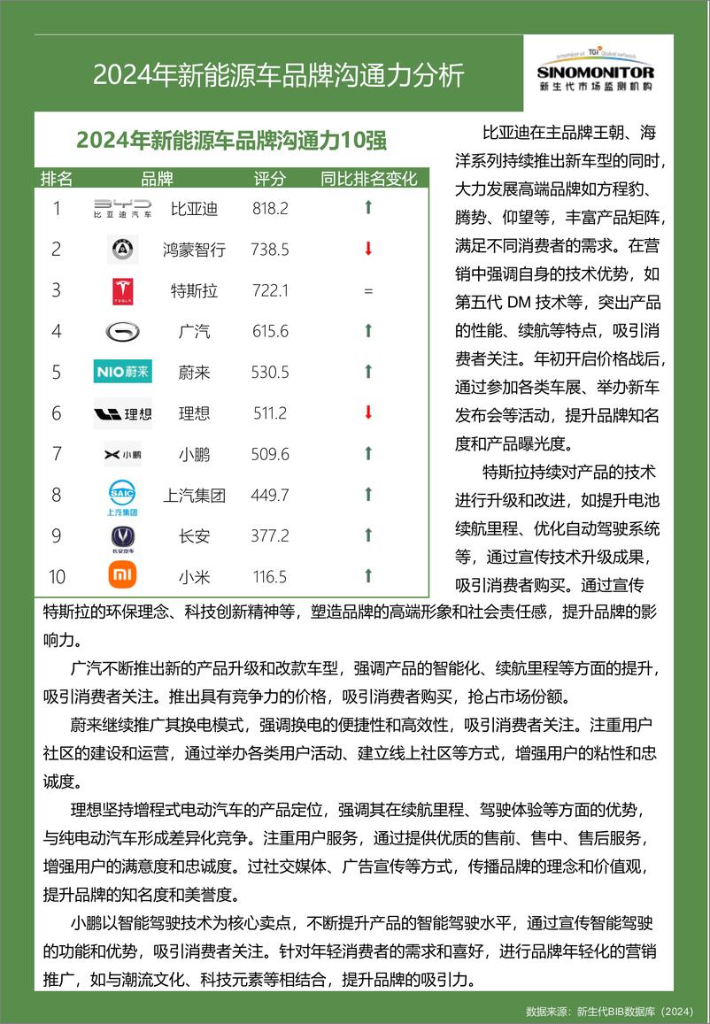 《【Sinomonitor】2024新能源车品牌实力评估报告-13页》 - 第8页预览图