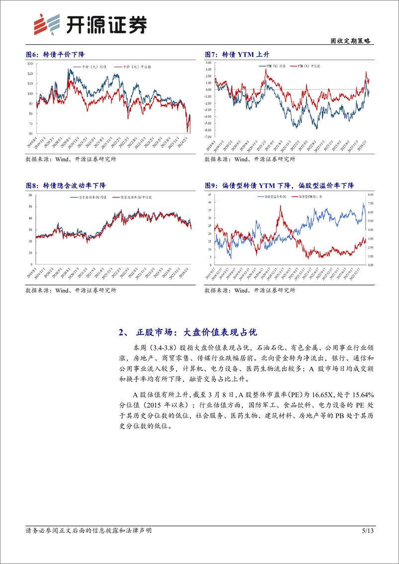 《固收定期策略：大盘价值占优-240310-开源证券-13页》 - 第5页预览图