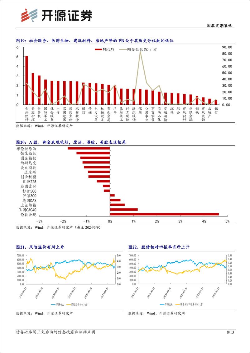 《固收定期策略：大盘价值占优-240310-开源证券-13页》 - 第8页预览图