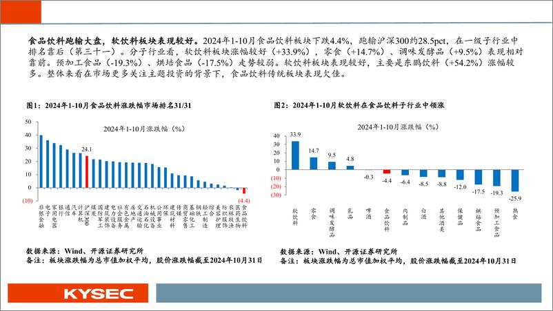 《食品饮料行业2025年度投资策略：预期改善，枯木逢春-241113-开源证券-35页》 - 第4页预览图